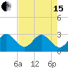 Tide chart for ocean, Vero Beach, Florida on 2024/05/15