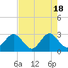 Tide chart for ocean, Vero Beach, Florida on 2024/05/18