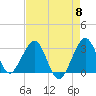 Tide chart for ocean, Vero Beach, Florida on 2024/05/8
