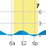 Tide chart for Indian River, Vero Beach, Florida on 2024/04/7