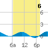 Tide chart for Indian River, Vero Beach, Florida on 2024/05/6