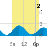 Tide chart for Vienna, Nanticoke River, Maryland on 2021/05/2