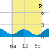 Tide chart for Vienna, Nanticoke River, Maryland on 2021/07/2
