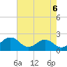 Tide chart for Vienna, Nanticoke River, Maryland on 2021/08/6