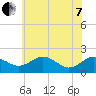 Tide chart for Vienna, Nanticoke River, Maryland on 2022/06/7