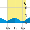 Tide chart for Vienna, Nanticoke River, Maryland on 2022/06/8