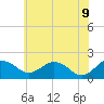 Tide chart for Vienna, Nanticoke River, Maryland on 2022/06/9