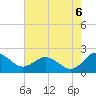 Tide chart for Vienna, Maryland on 2022/08/6