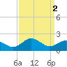 Tide chart for Vienna, Nanticoke River, Maryland on 2024/04/2