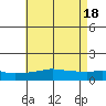 Tide chart for Bon Secour, Alabama on 2024/05/18