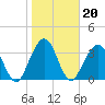 Tide chart for Vilano Beach ICWW, Tolomato River, florida on 2022/01/20