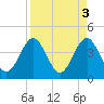 Tide chart for Vilano Beach, Florida on 2023/04/3