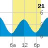 Tide chart for Vilano Beach, Florida on 2023/07/21