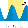 Tide chart for entrance, Village Creek, Morgan River, South Carolina on 2023/09/17