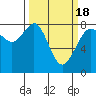 Tide chart for Legoe Bay, Lummi Island, Washington on 2021/03/18
