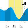 Tide chart for Legoe Bay, Lummi Island, Washington on 2021/03/19
