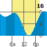 Tide chart for Legoe Bay, Lummi Island, Washington on 2021/04/16