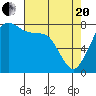 Tide chart for Legoe Bay, Lummi Island, Washington on 2021/04/20