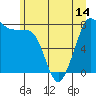 Tide chart for Legoe Bay, Lummi Island, Washington on 2021/06/14