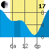 Tide chart for Legoe Bay, Lummi Island, Washington on 2021/06/17