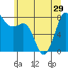 Tide chart for Legoe Bay, Lummi Island, Washington on 2021/06/29