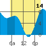 Tide chart for Legoe Bay, Lummi Island, Washington on 2021/07/14