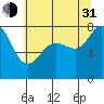 Tide chart for Legoe Bay, Lummi Island, Washington on 2021/07/31