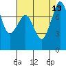 Tide chart for Legoe Bay, Lummi Island, Washington on 2021/08/13