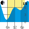 Tide chart for Legoe Bay, Lummi Island, Washington on 2021/08/15