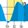 Tide chart for Legoe Bay, Lummi Island, Washington on 2021/09/15