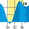 Tide chart for Legoe Bay, Lummi Island, Washington on 2021/09/16