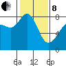 Tide chart for Legoe Bay, Lummi Island, Washington on 2022/02/8