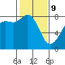 Tide chart for Legoe Bay, Lummi Island, Washington on 2022/02/9