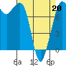 Tide chart for Legoe Bay, Lummi Island, Washington on 2022/04/20