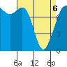 Tide chart for Legoe Bay, Lummi Island, Washington on 2022/04/6
