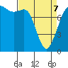 Tide chart for Legoe Bay, Lummi Island, Washington on 2022/04/7