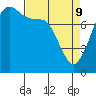 Tide chart for Legoe Bay, Lummi Island, Washington on 2022/04/9