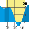 Tide chart for Legoe Bay, Lummi Island, Washington on 2022/05/20