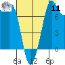 Tide chart for Legoe Bay, Lummi Island, Washington on 2022/08/11
