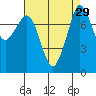 Tide chart for Legoe Bay, Lummi Island, Washington on 2022/08/29