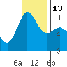 Tide chart for Legoe Bay, Lummi Island, Washington on 2023/01/13