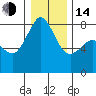 Tide chart for Legoe Bay, Lummi Island, Washington on 2023/01/14