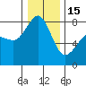 Tide chart for Legoe Bay, Lummi Island, Washington on 2023/01/15