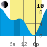 Tide chart for Legoe Bay, Lummi Island, Washington on 2023/06/10