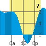 Tide chart for Legoe Bay, Lummi Island, Washington on 2023/06/7