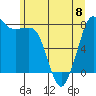 Tide chart for Legoe Bay, Lummi Island, Washington on 2023/06/8