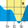 Tide chart for Legoe Bay, Lummi Island, Washington on 2023/06/9