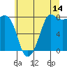Tide chart for Legoe Bay, Lummi Island, Washington on 2023/07/14