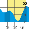 Tide chart for Legoe Bay, Lummi Island, Washington on 2023/07/22