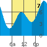 Tide chart for Legoe Bay, Lummi Island, Washington on 2023/08/7